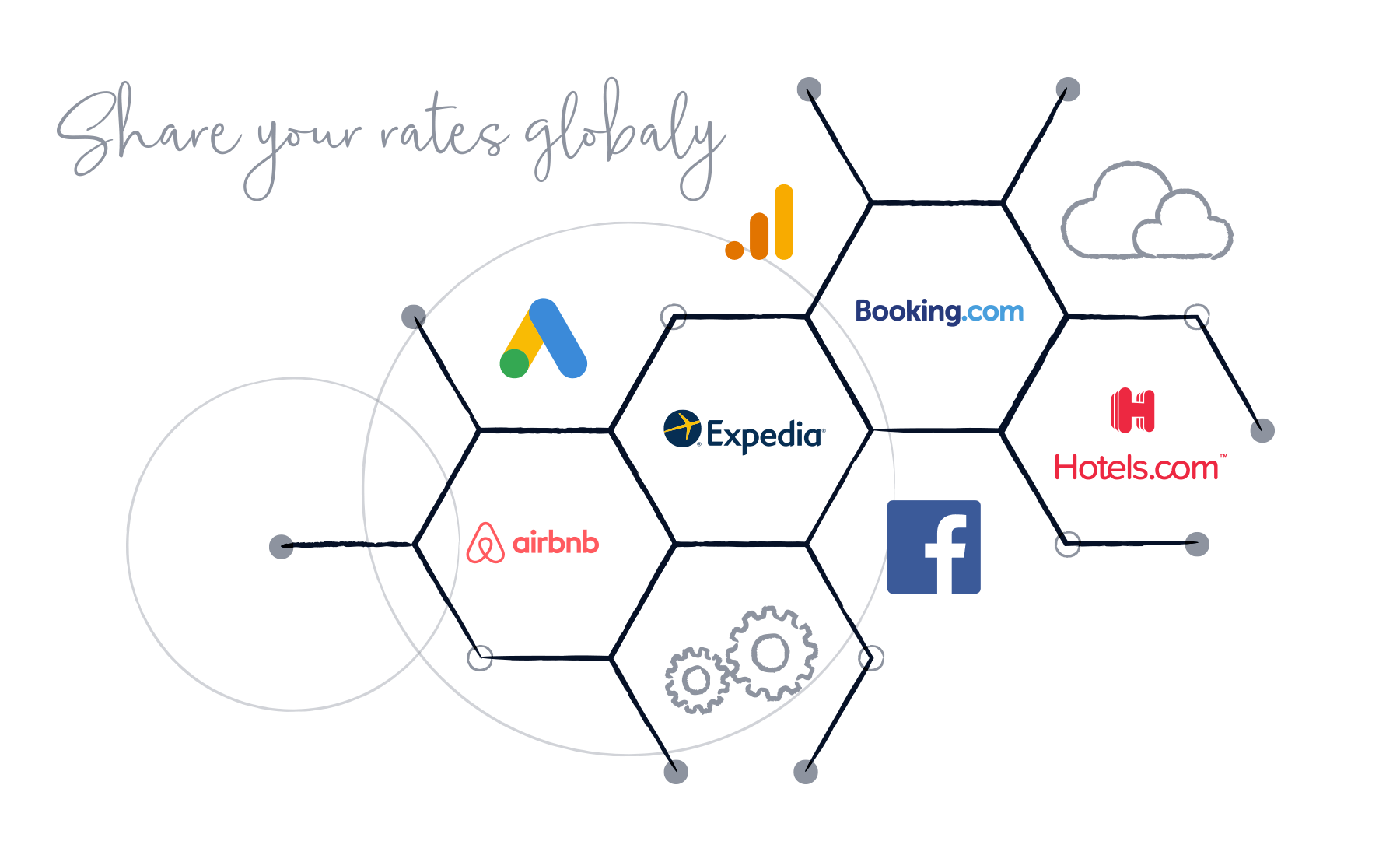 Channel manager Ellipse cloud