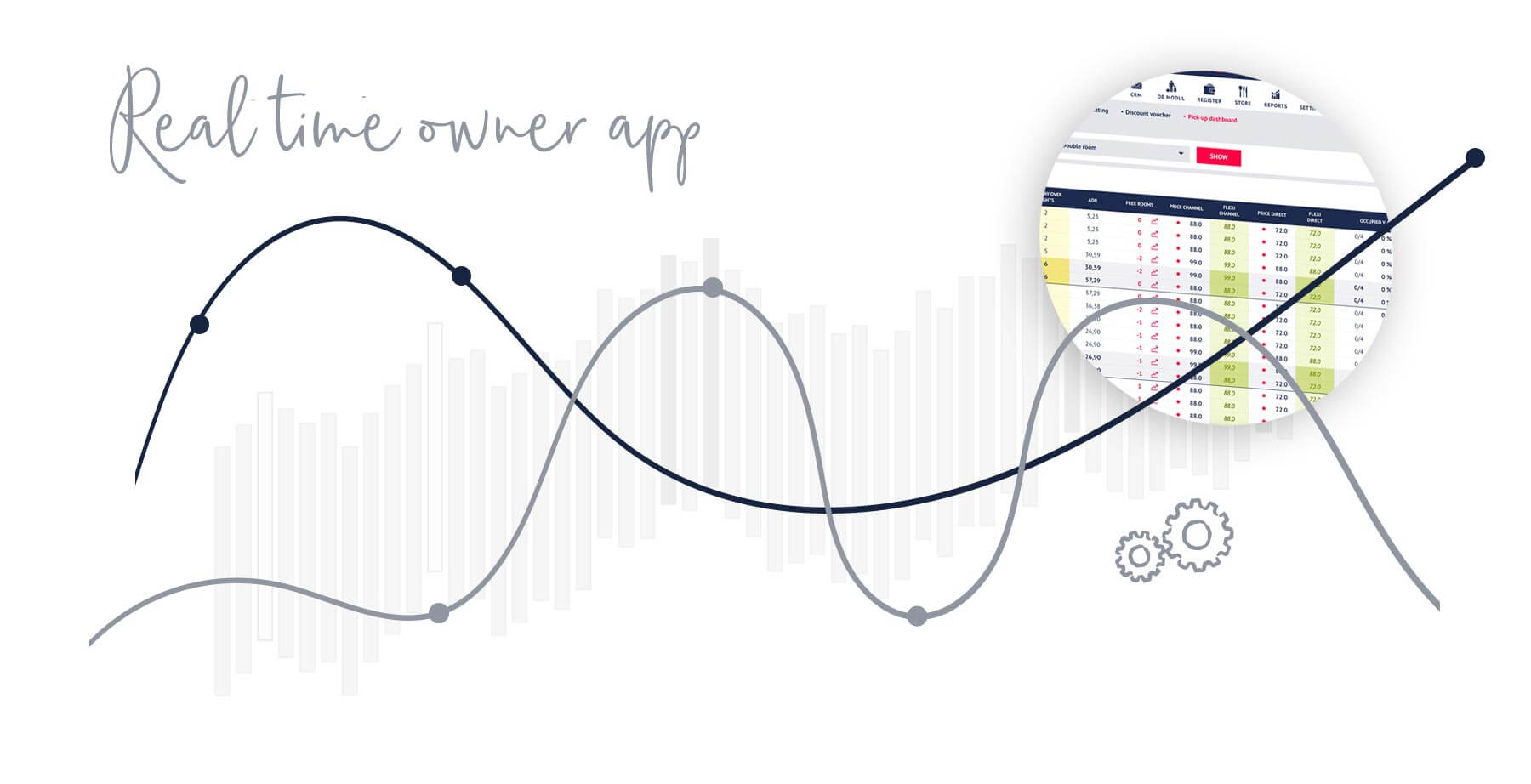 Channel manager Ellipse cloud