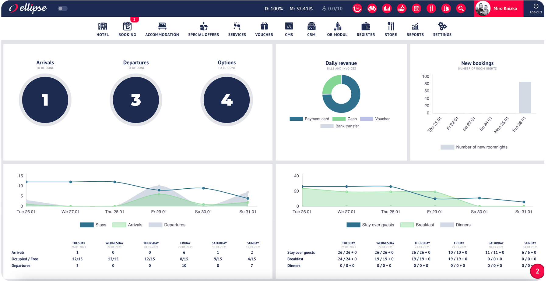 Ellipse PMS cloud based hotel system home dashboard 2020