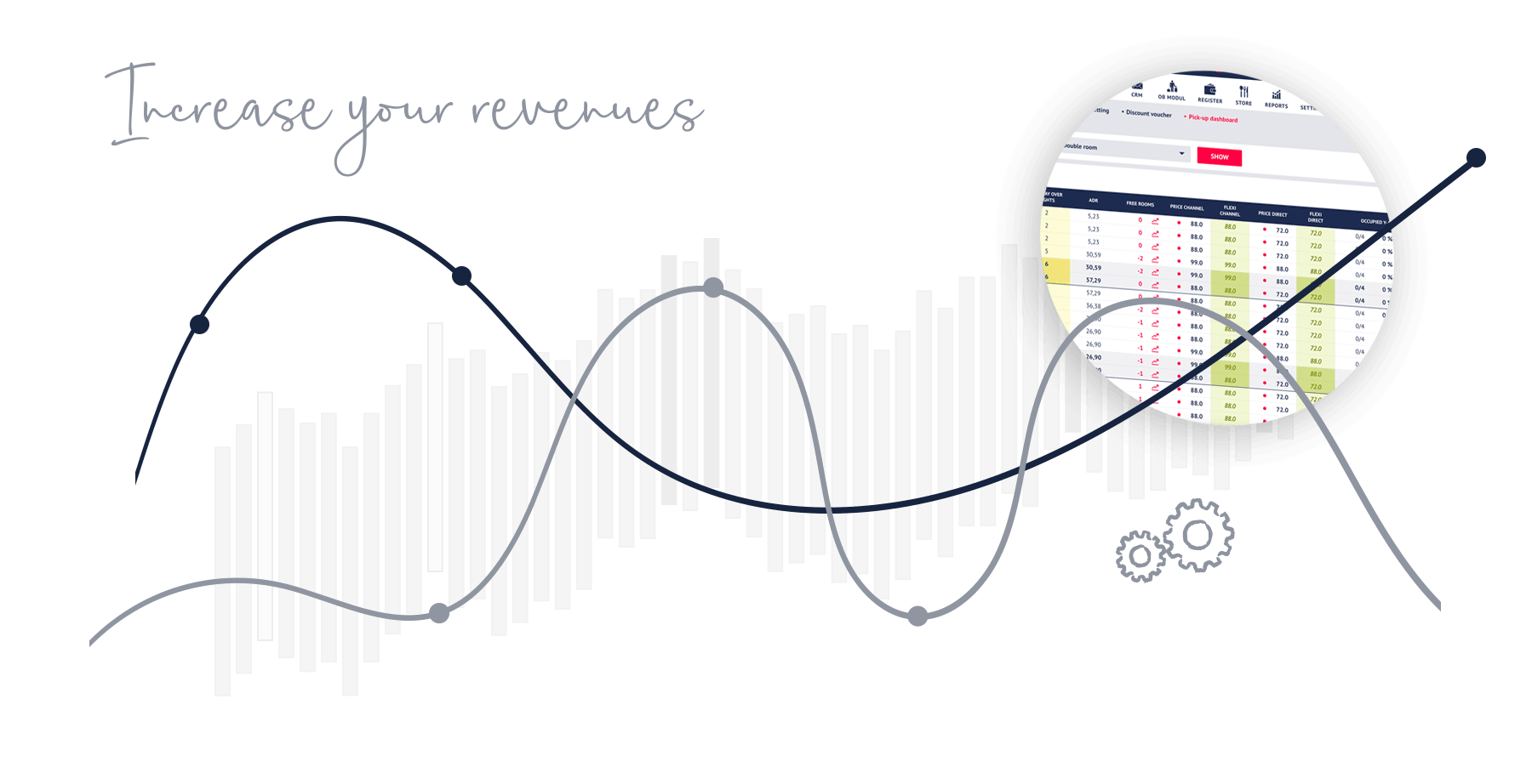 Revenue management Pickup dashboard Ellipse cloud